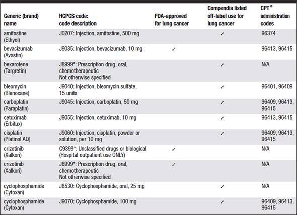 List Of The Chemotherapy Drugs For Lung Cancer MEDizzy