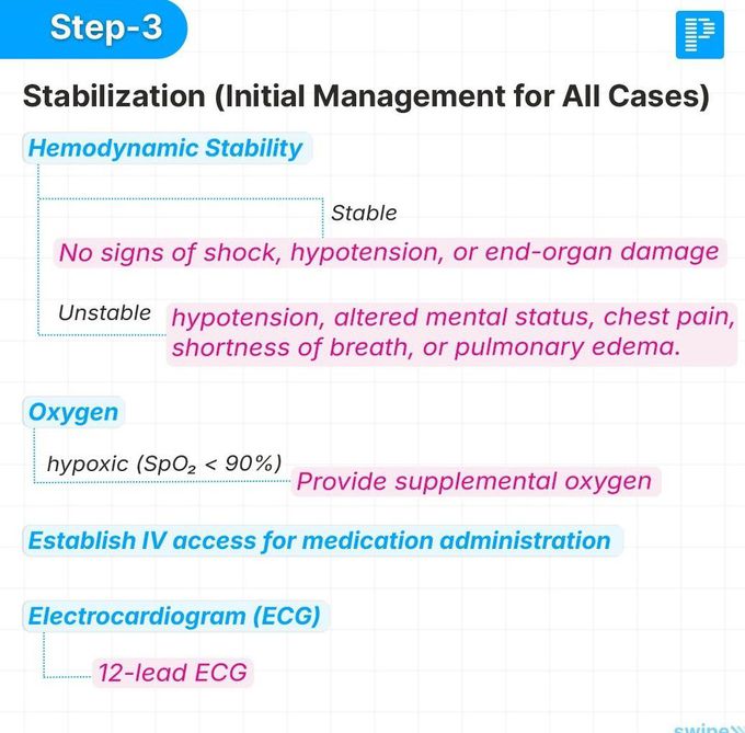 Tachycardia III