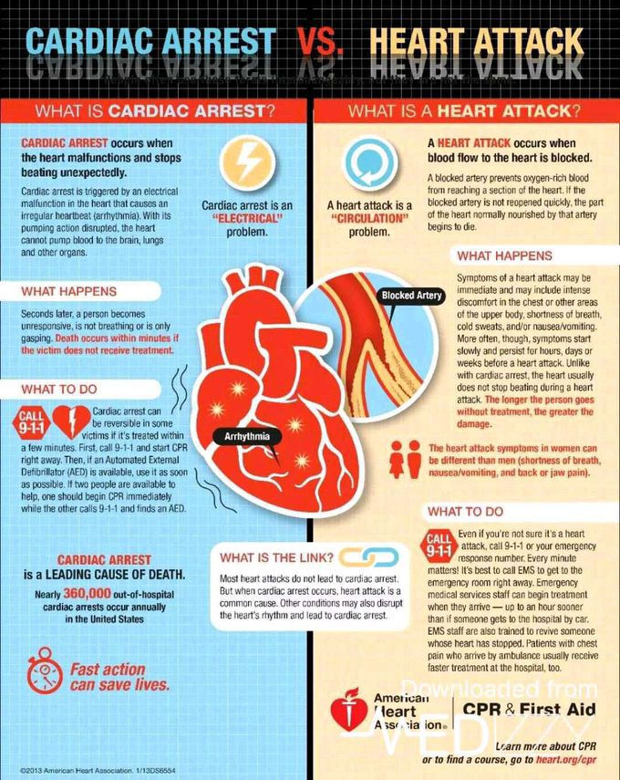 cardiac arrest vs heart attack