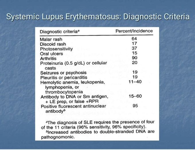 SLE- Diagnosis