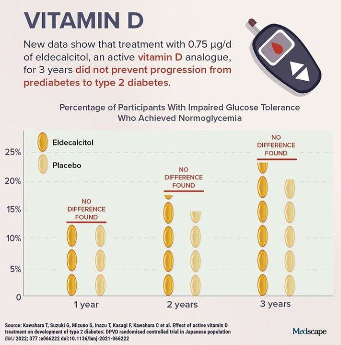 Vitamin D