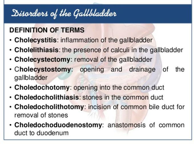 Gallbladder terms