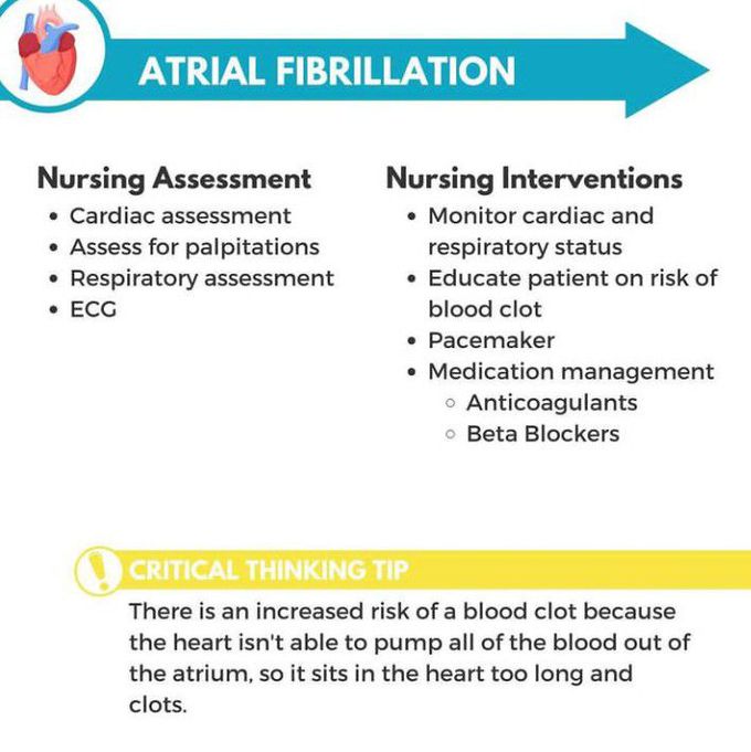 Atrial Fibrillation