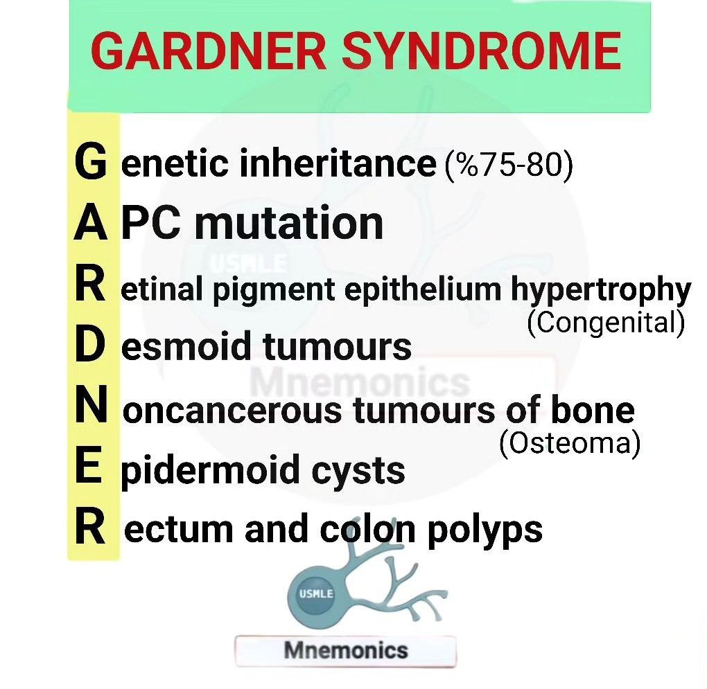 Gardener Syndrome - MEDizzy