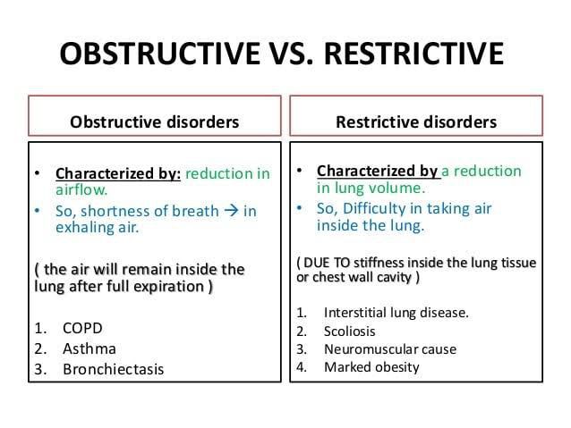 Obstructive Vs Restrictive Lung Diseases Medizzy