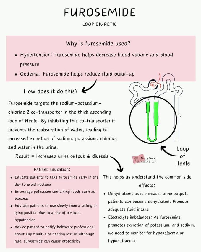 Furosemide