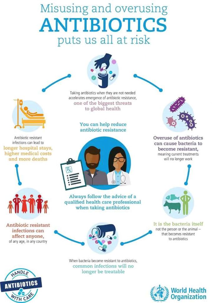 Antibiotic care Handling