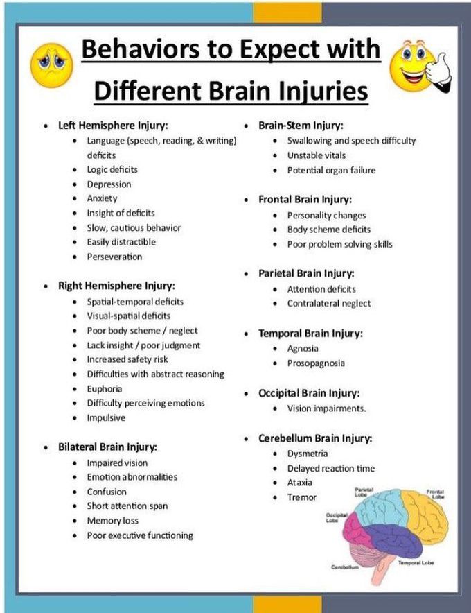 Behaviours in brain injuries
