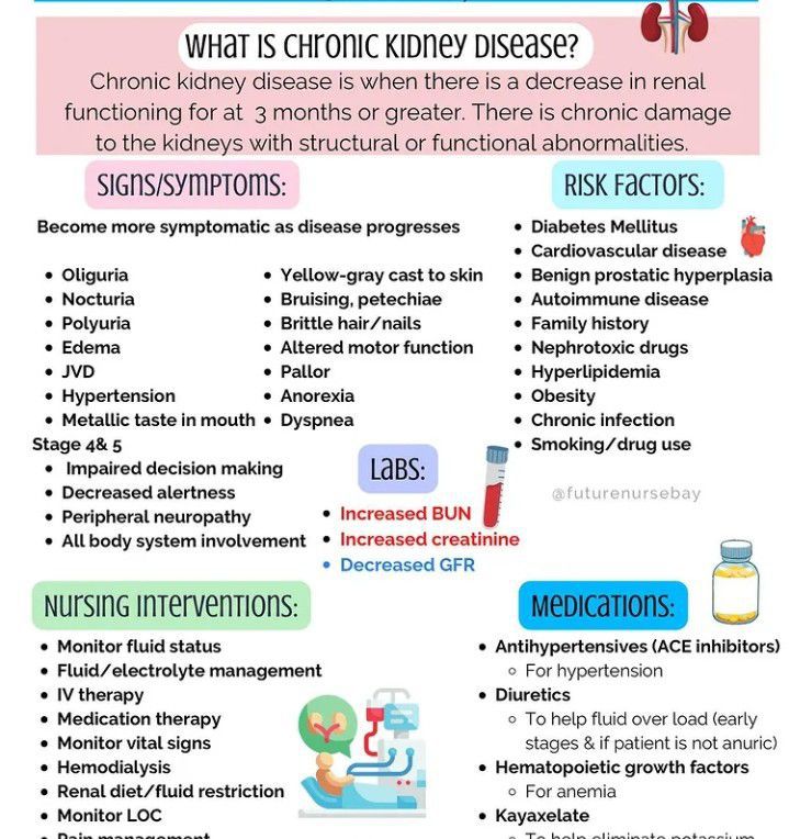 Chronic kidney disease - MEDizzy