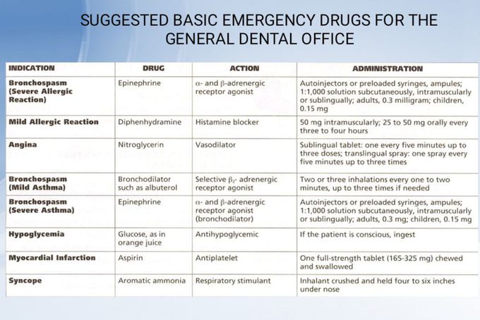 Emergency Drugs