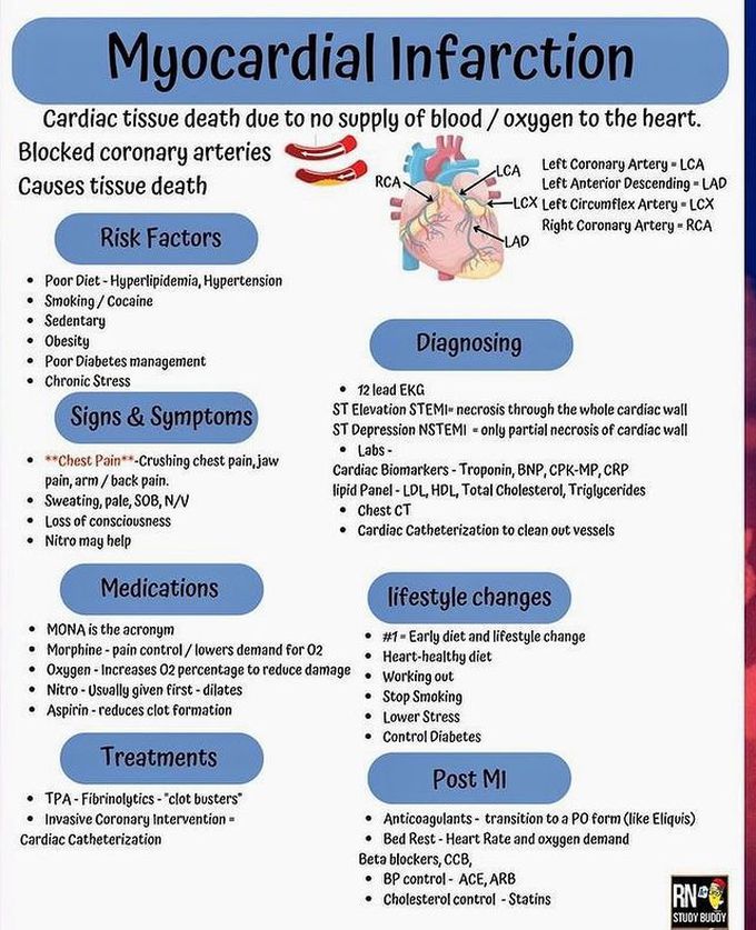 Myocardial Infarction