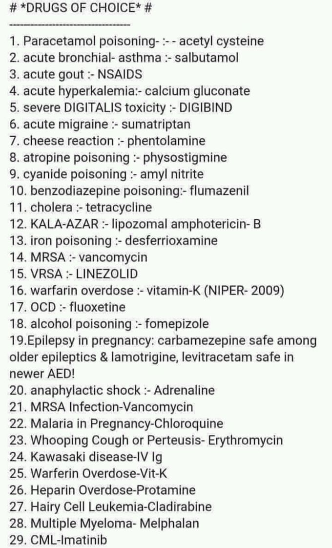 Drugs of choice