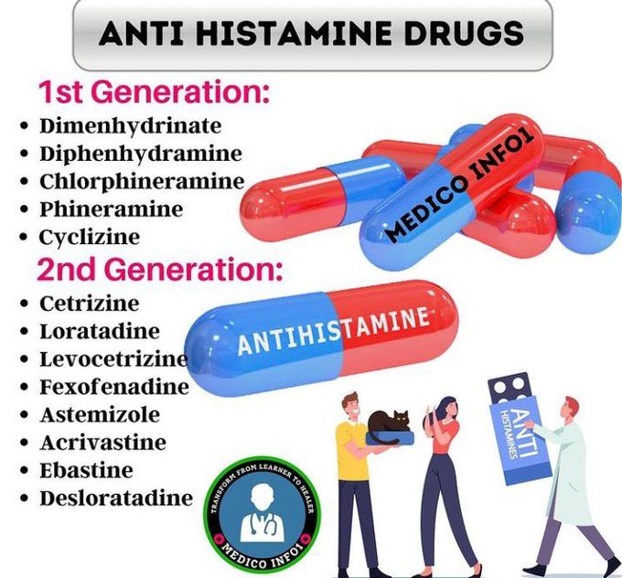 Anti histamine drugs MEDizzy