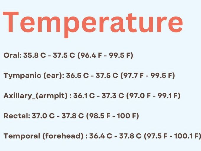 Temperature