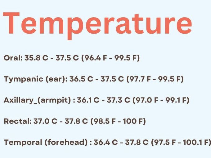 Temperature