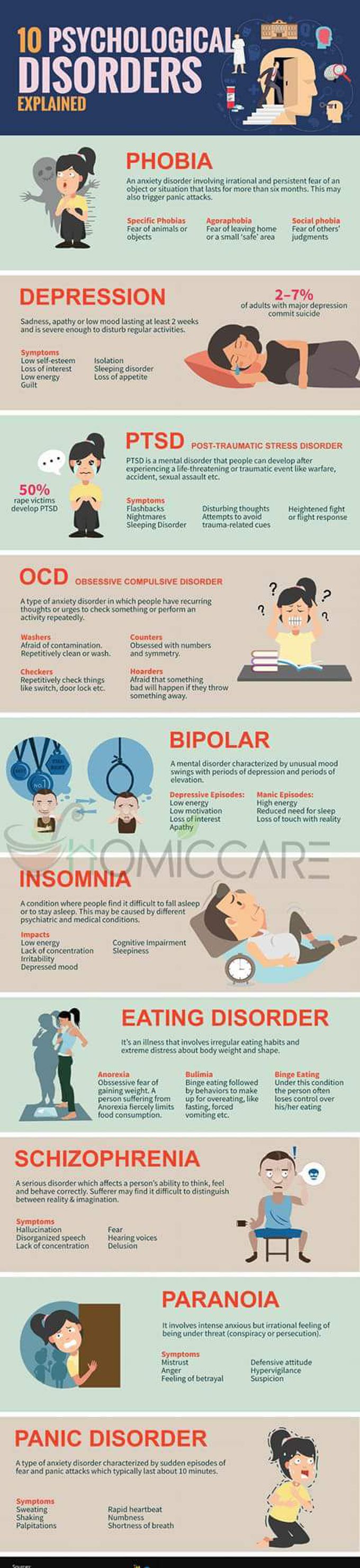 Psychological disorder