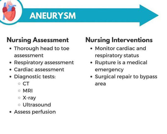 Aneurysm-Nursing Interventions