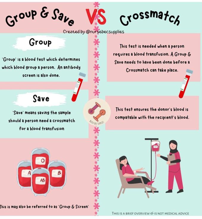 Group Vs Crossmatch