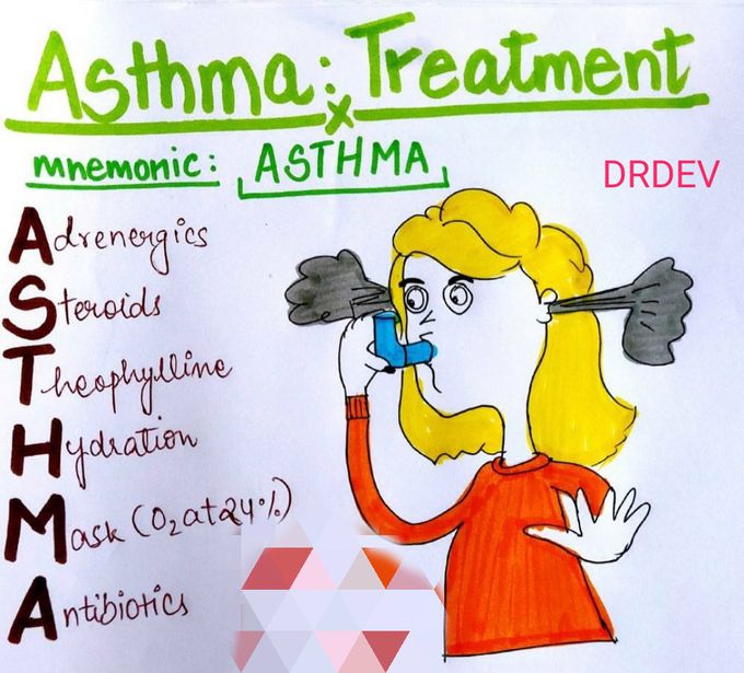 Asthma diseases