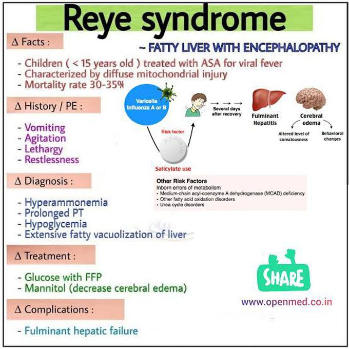 Reye syndrome