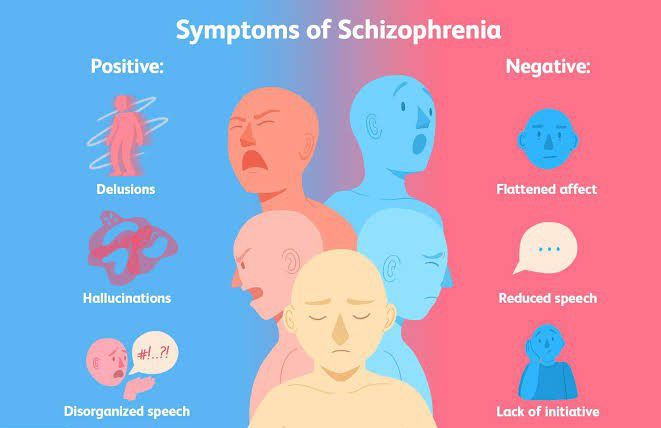 Schizophrenia - MEDizzy