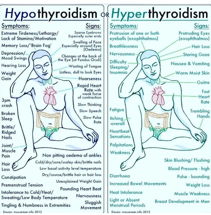 Hyperthyroidism Vs Hypothyroidism