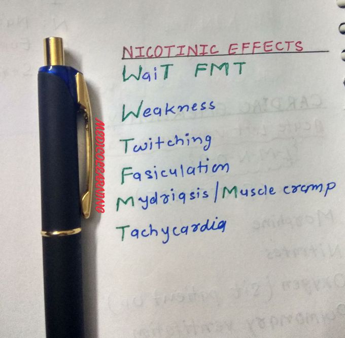 Pharmacology