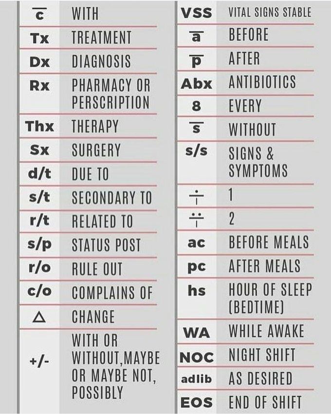 Common medical abbreviation