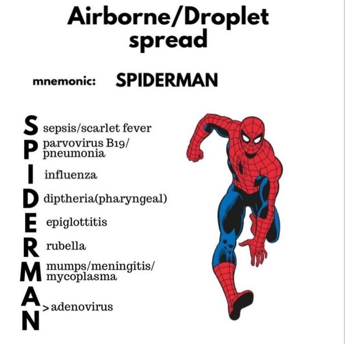 Airborne Infections