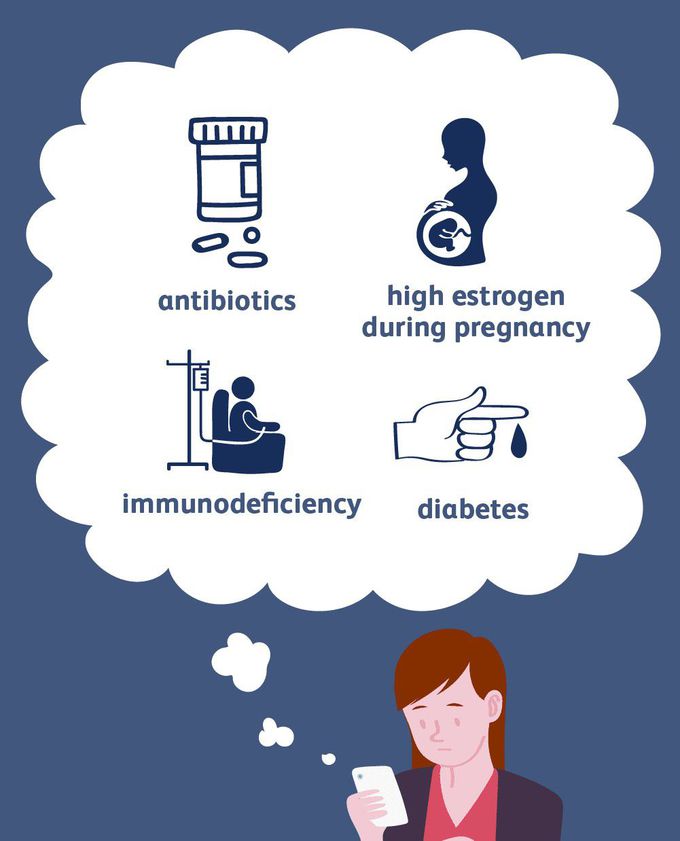 Cause of Candidiasis