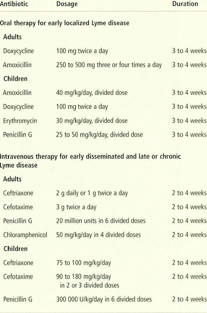 Treatment of Erythema migrans