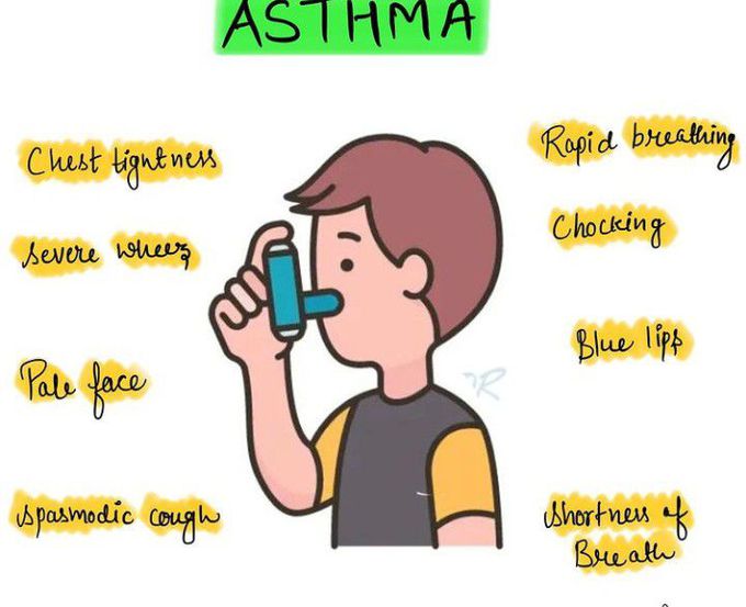 Asthma-signs and symptoms