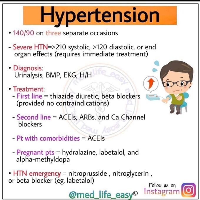 Hypertension