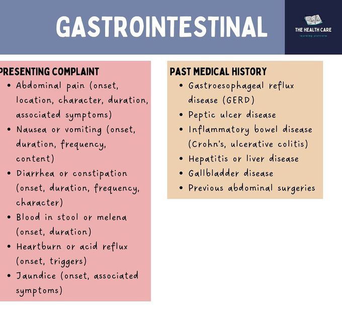 History Taking- Gastrointestinal