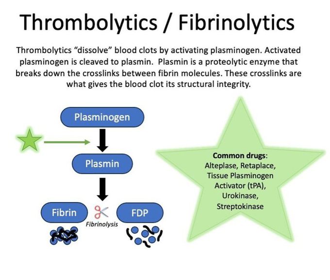 Thrombolytics