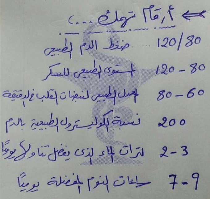 Important Numbers
