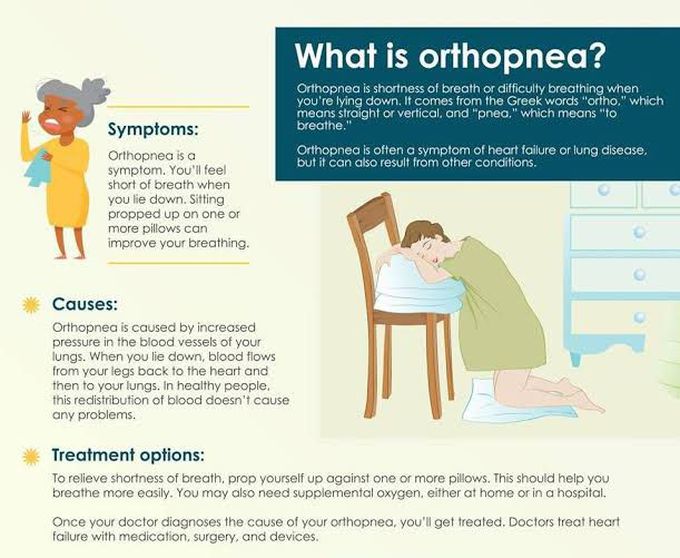 Orthopnea