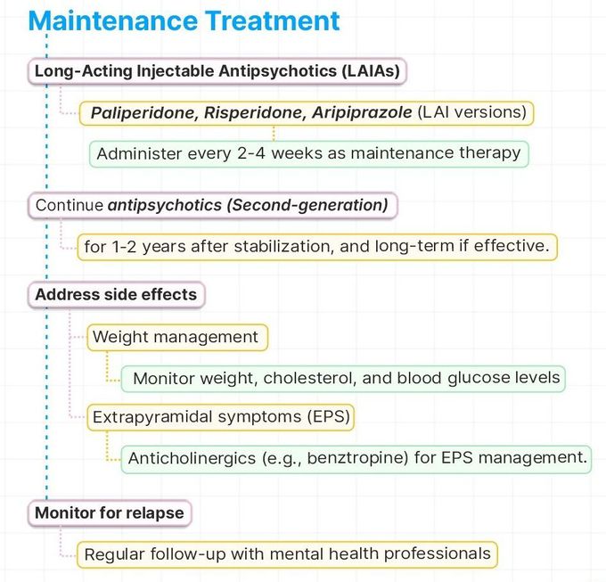 Schizophrenia Assessment Step 2