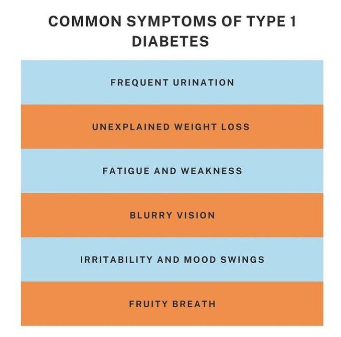 type 1 diabetes symptoms chart