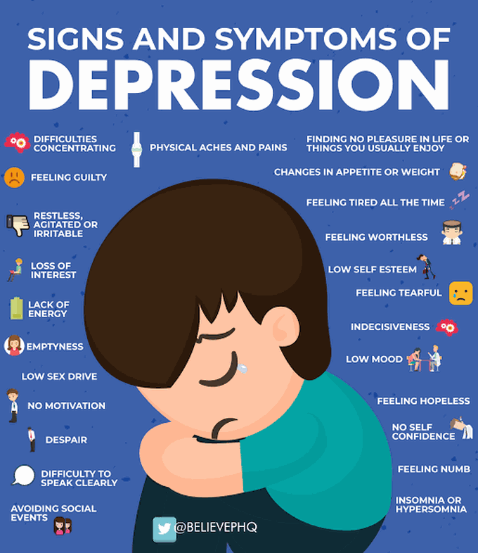 Signs of depression