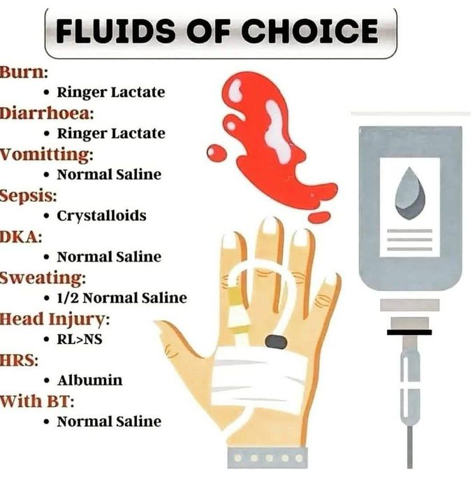 Fluids of Choice