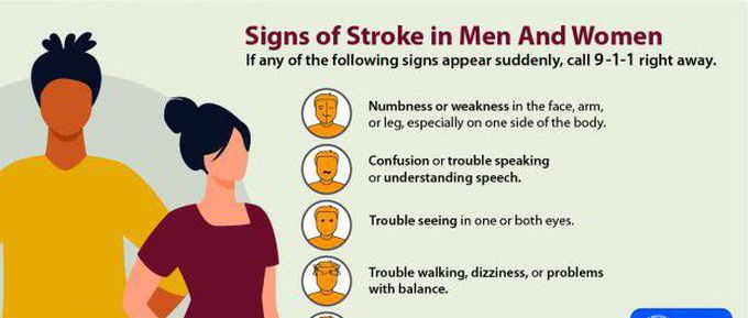 Symptoms of Ischemic stroke
