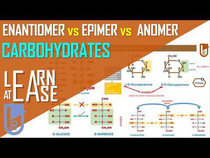 Enantiomers, Epimers & Anomers of carbohydrates