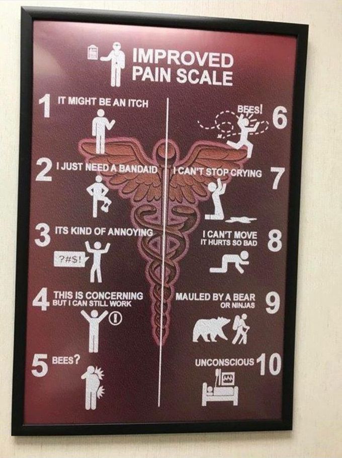 Pain Scale Illustration