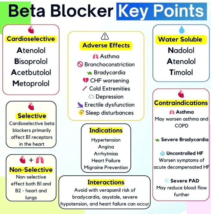 Beta Blockers