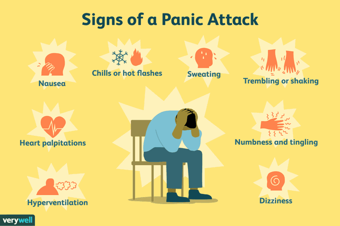 Symptoms of panic disorder