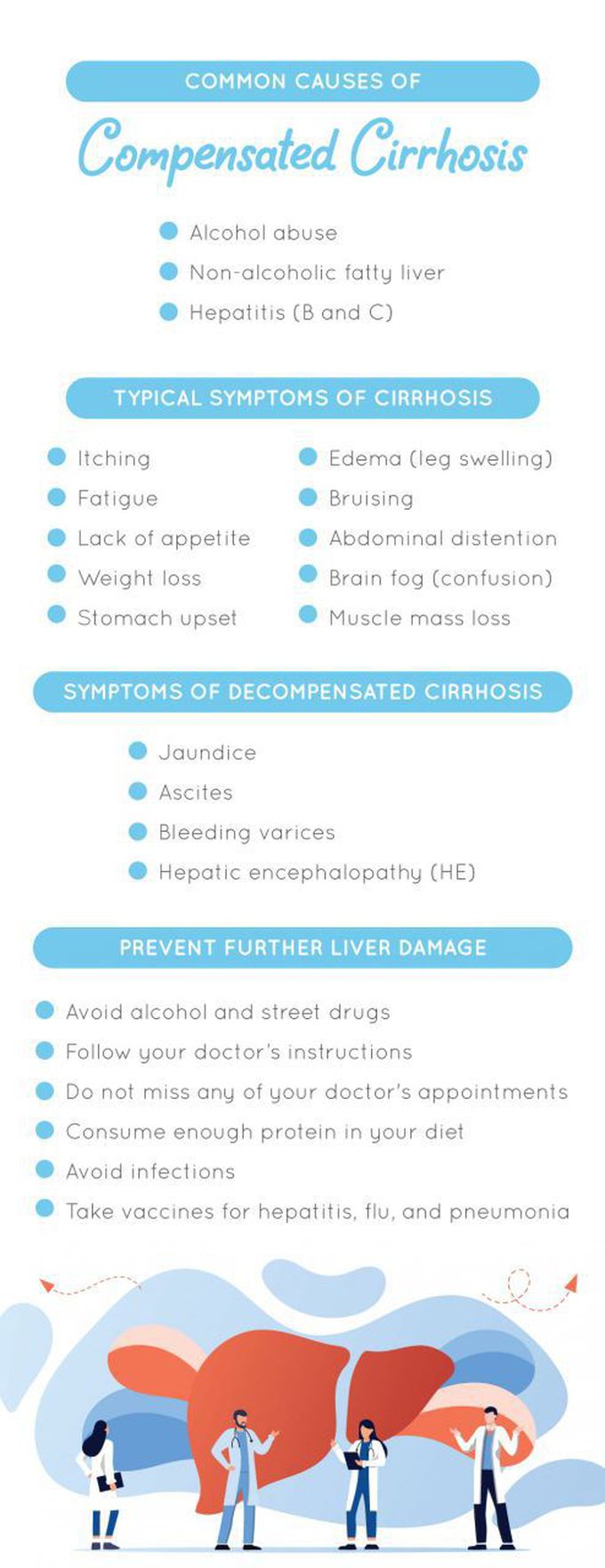 Symptoms of compensated cirrhosis