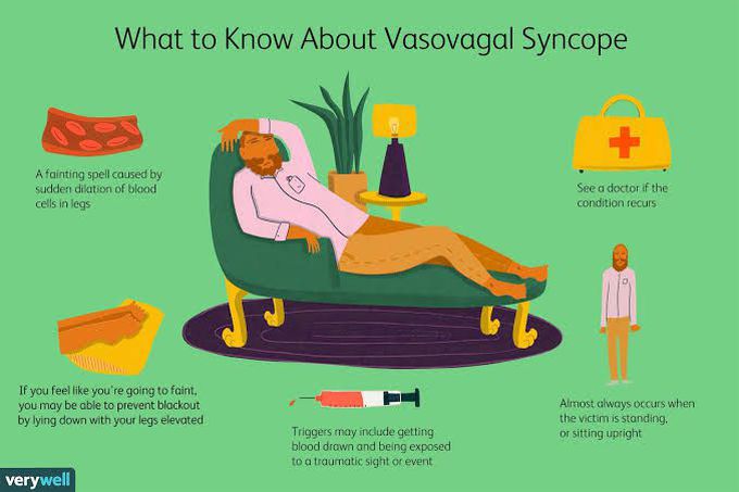 Causes of vasovagal syncope