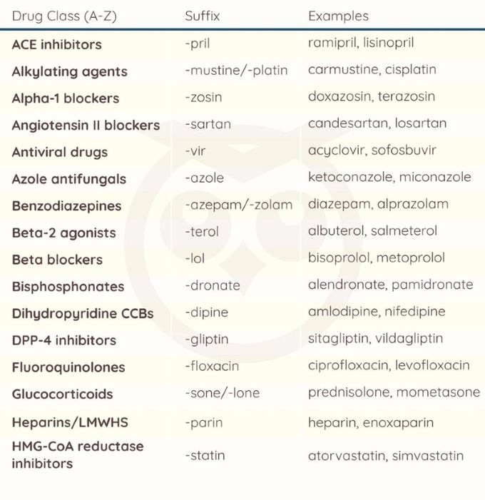 Drug Class Suffixes I