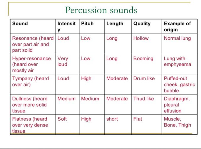 Percussion sounds